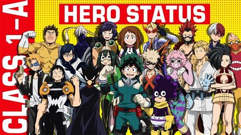 My Hero Academia: A List of All Main Characters